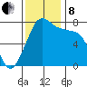 Eagle Harbor tide chart for Friday, November 8, 2024
