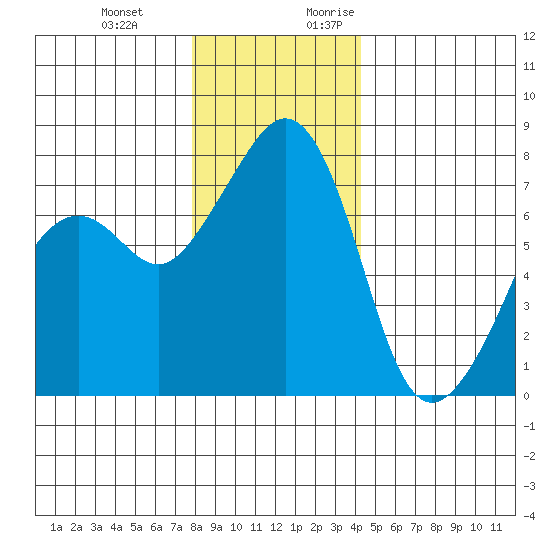 Eagle Harbor tide chart for Wednesday, December 11, 2024
