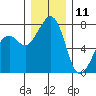 Eagle Harbor tide chart for Wednesday, December 11, 2024