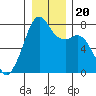 Eagle Harbor tide chart for Friday, December 20, 2024