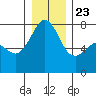 Eagle Harbor tide chart for Monday, December 23, 2024