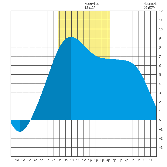 Eagle Harbor tide chart for Friday, December 6, 2024