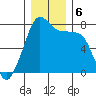 Eagle Harbor tide chart for Friday, December 6, 2024
