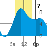 Eagle Harbor tide chart for Saturday, December 7, 2024