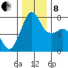 Eagle Harbor tide chart for Sunday, December 8, 2024