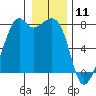 Eagle Harbor tide chart for Saturday, January 11, 2025