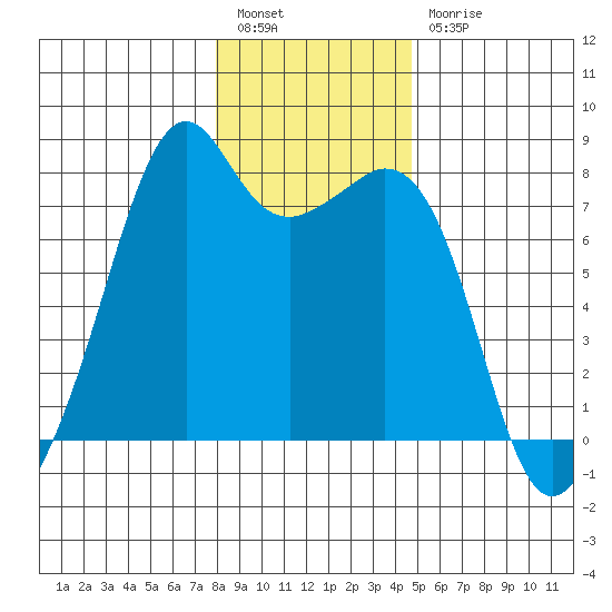 Eagle Harbor tide chart for Tuesday, January 14, 2025