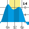 Eagle Harbor tide chart for Tuesday, January 14, 2025