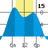 Eagle Harbor tide chart for Wednesday, January 15, 2025
