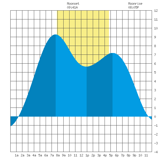 Eagle Harbor tide chart for Thursday, January 16, 2025