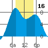 Eagle Harbor tide chart for Thursday, January 16, 2025