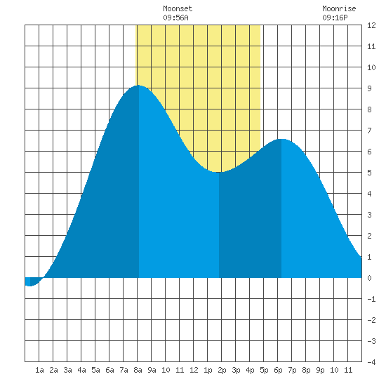 Eagle Harbor tide chart for Friday, January 17, 2025