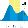 Eagle Harbor tide chart for Saturday, January 18, 2025