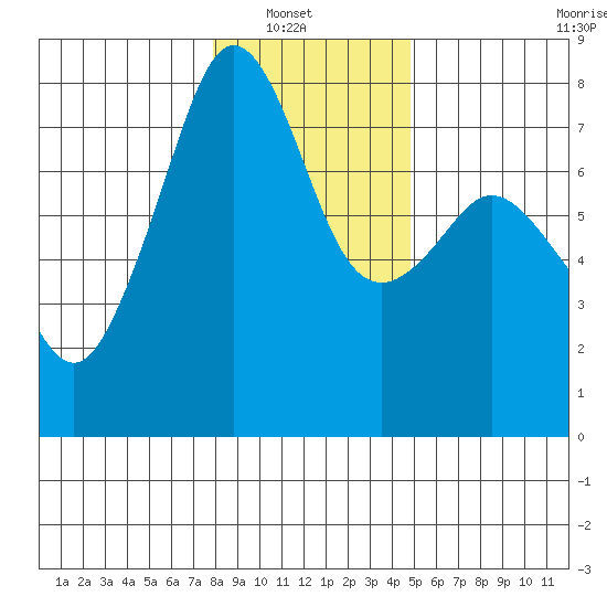 Eagle Harbor tide chart for Sunday, January 19, 2025