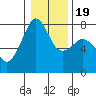 Eagle Harbor tide chart for Sunday, January 19, 2025