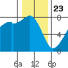 Eagle Harbor tide chart for Thursday, January 23, 2025