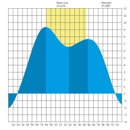 Eagle Harbor tide chart for Thursday, January 2, 2025