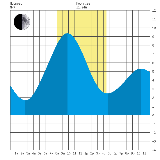 Eagle Harbor tide chart for Monday, January 6, 2025