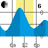 Eagle Harbor tide chart for Monday, January 6, 2025