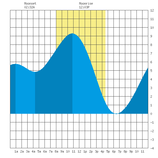Eagle Harbor tide chart for Wednesday, January 8, 2025