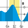 Eagle Harbor tide chart for Wednesday, January 8, 2025