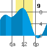 Eagle Harbor tide chart for Thursday, January 9, 2025