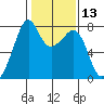 Eagle Harbor tide chart for Thursday, February 13, 2025