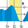 Eagle Harbor tide chart for Thursday, February 6, 2025