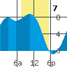 Eagle Harbor tide chart for Friday, February 7, 2025