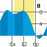 Eagle Harbor tide chart for Saturday, February 8, 2025