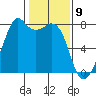 Eagle Harbor tide chart for Sunday, February 9, 2025