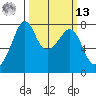 Eagle Harbor tide chart for Thursday, March 13, 2025