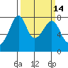 Eagle Harbor tide chart for Friday, March 14, 2025