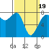 Eagle Harbor tide chart for Wednesday, March 19, 2025
