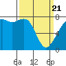 Eagle Harbor tide chart for Friday, March 21, 2025