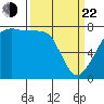 Eagle Harbor tide chart for Saturday, March 22, 2025
