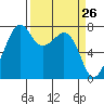 Eagle Harbor tide chart for Wednesday, March 26, 2025