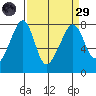 Eagle Harbor tide chart for Saturday, March 29, 2025