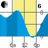 Eagle Harbor tide chart for Thursday, March 6, 2025