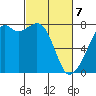 Eagle Harbor tide chart for Friday, March 7, 2025