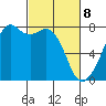 Eagle Harbor tide chart for Saturday, March 8, 2025