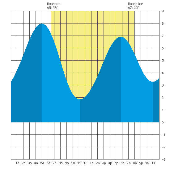 Eagle Harbor tide chart for Friday, April 11, 2025