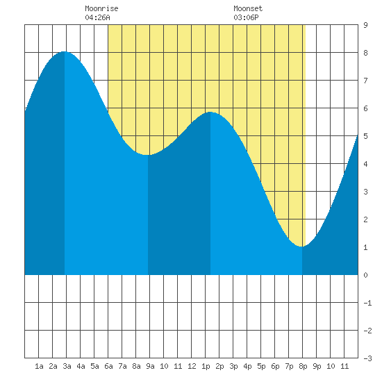 Eagle Harbor tide chart for Wednesday, April 23, 2025