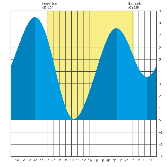 Eagle Harbor tide chart for Saturday, April 26, 2025