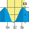 Eagle Harbor tide chart for Sunday, May 11, 2025