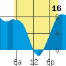 Eagle Harbor tide chart for Friday, May 16, 2025