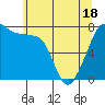 Eagle Harbor tide chart for Sunday, May 18, 2025
