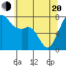 Eagle Harbor tide chart for Tuesday, May 20, 2025