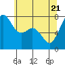 Eagle Harbor tide chart for Wednesday, May 21, 2025