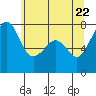 Eagle Harbor tide chart for Thursday, May 22, 2025